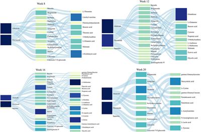 Sophora flavescens-Astragalus mongholicus herb pair in the progression of hepatitis, cirrhosis, and hepatocellular carcinoma: a possible mechanisms and relevant therapeutic substances